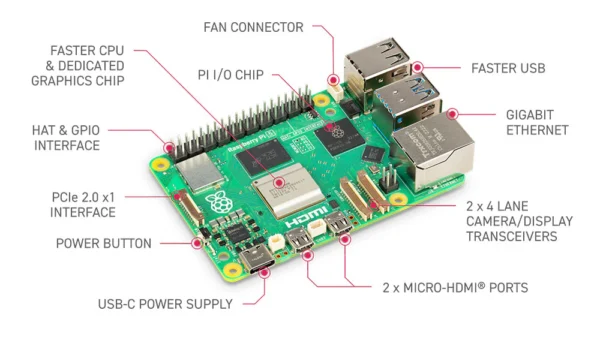 Raspberry Pi 4 (2GB/4GB/8GB) - Image 2