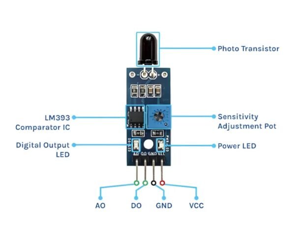 Flame Sensor Module – 4 Pin, Digital Output with Sensitivity Adjustment - Image 2