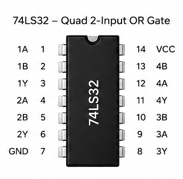 7432 Quad 2-Input OR Gate Logic IC DIP Package