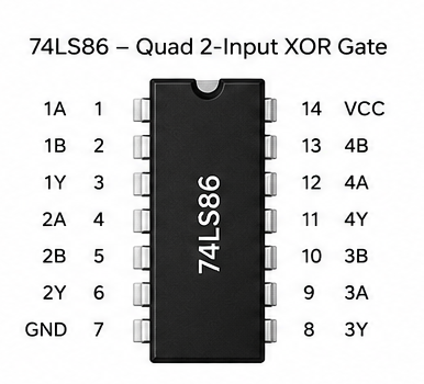 7486 Quad 2-Input XOR Gate Logic IC DIP Package